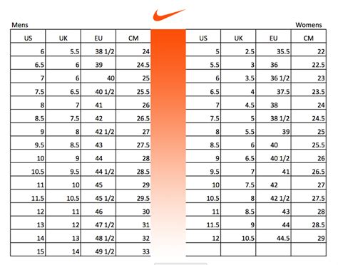 nike maat 22.5|Nike Men's Footwear Size Chart.